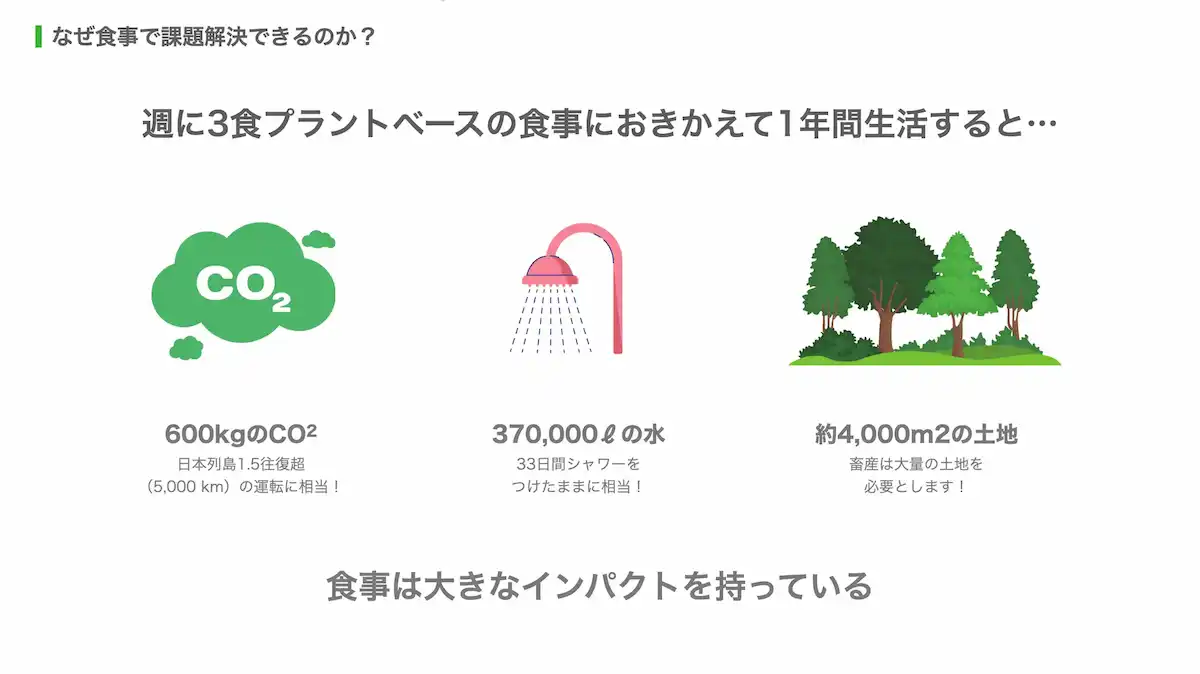 プラントベース,環境保護