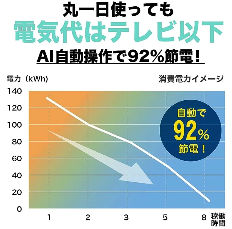 loofen（ルーフェン）生ごみ処理機 コンポスト