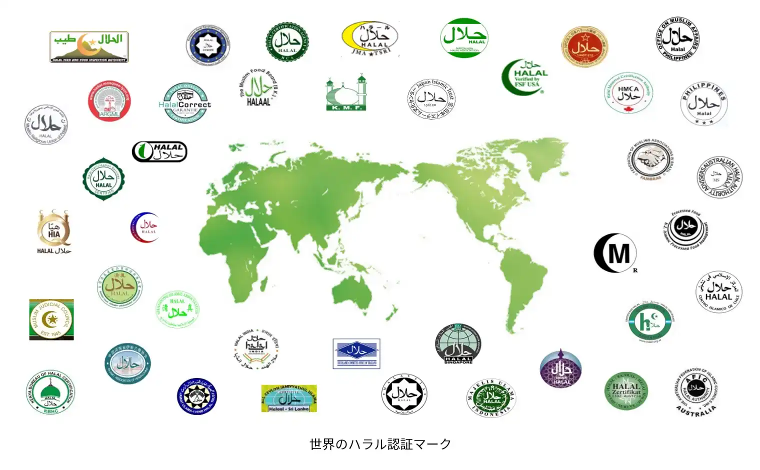 世界のハラル認証マーク